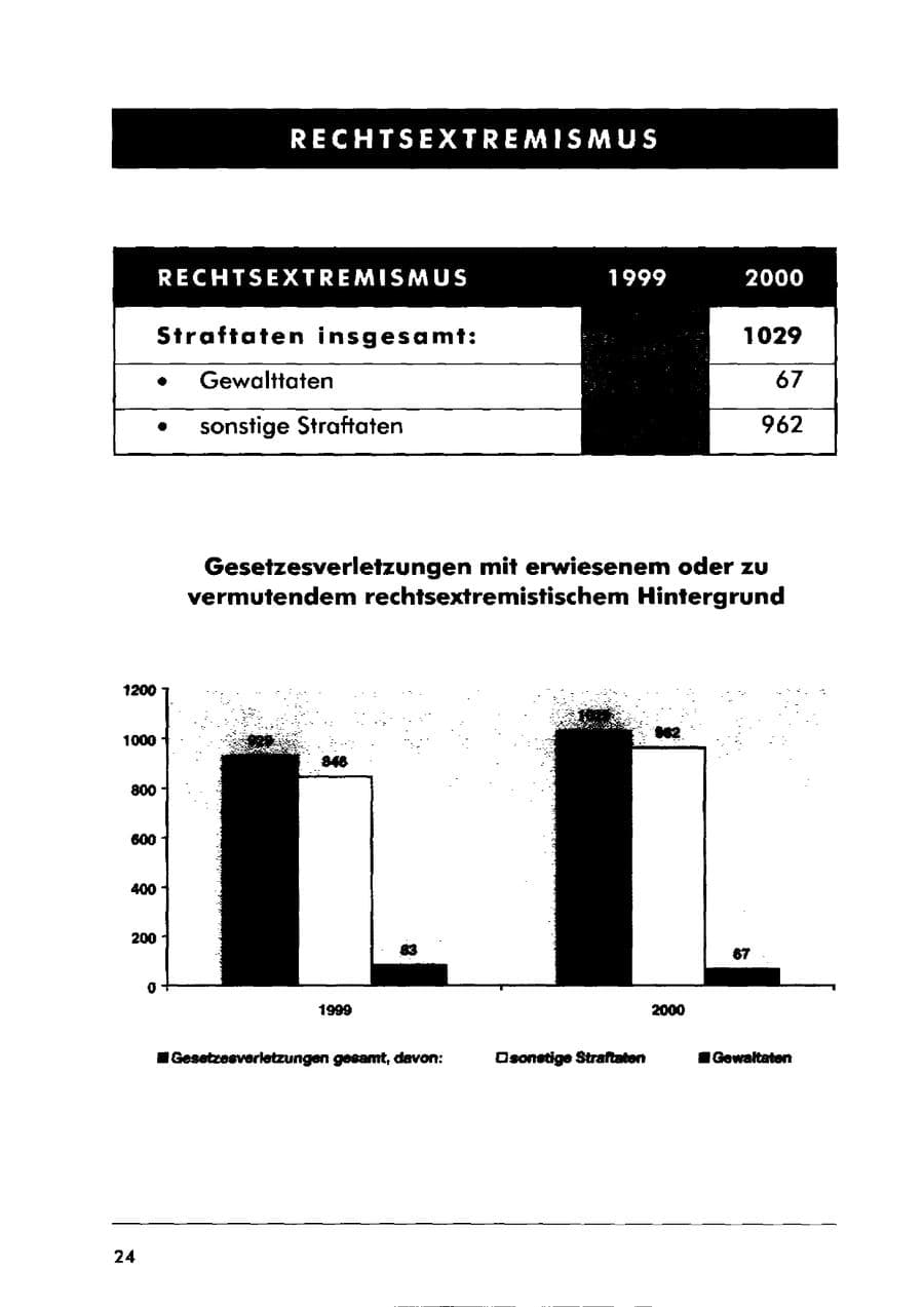 Seite 34 des Verfassungsschutzbericht 2000 Sachsen-Anhalt