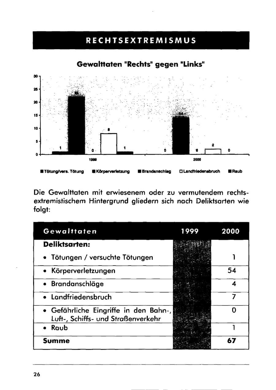Seite 36 des Verfassungsschutzbericht 2000 Sachsen-Anhalt