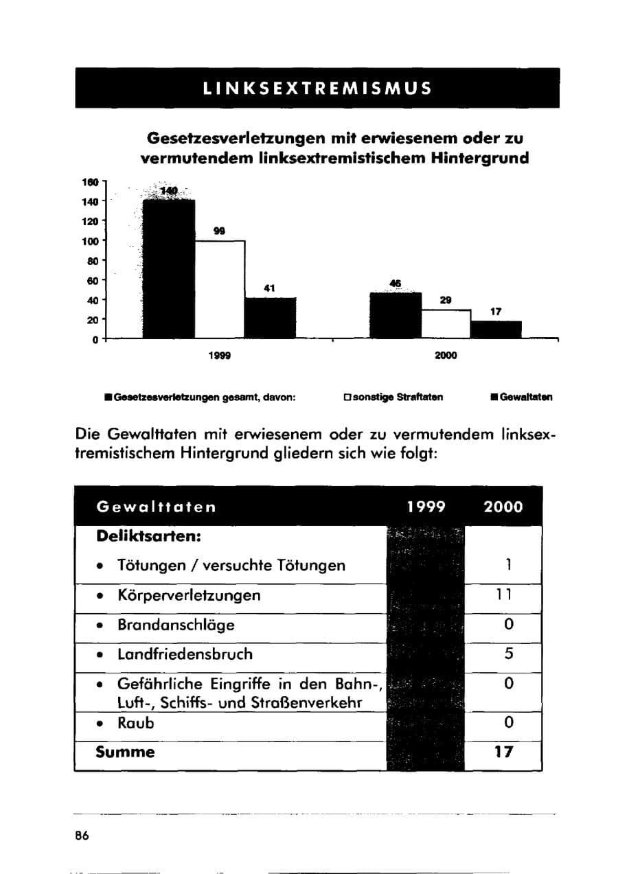 Seite 96 des Verfassungsschutzbericht 2000 Sachsen-Anhalt