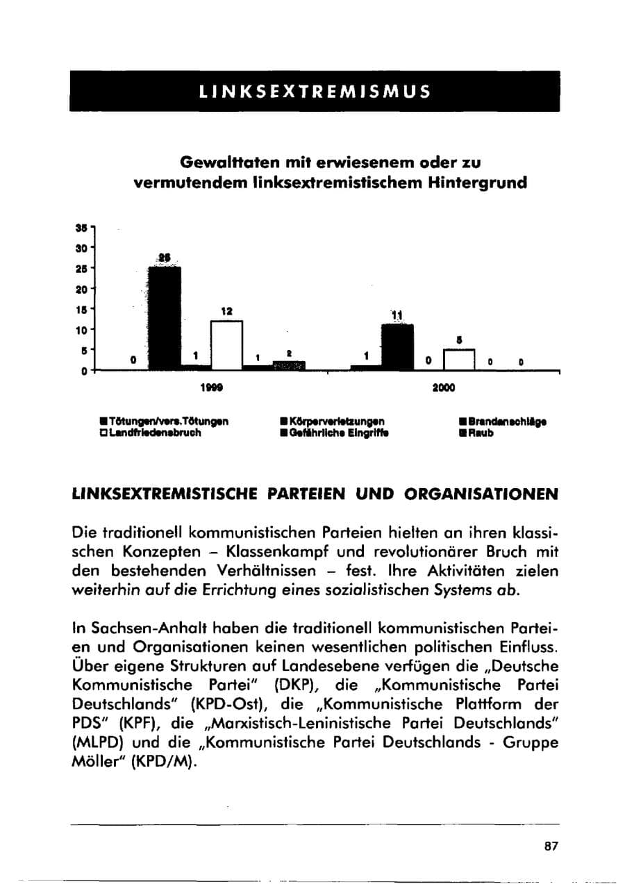 Seite 97 des Verfassungsschutzbericht 2000 Sachsen-Anhalt