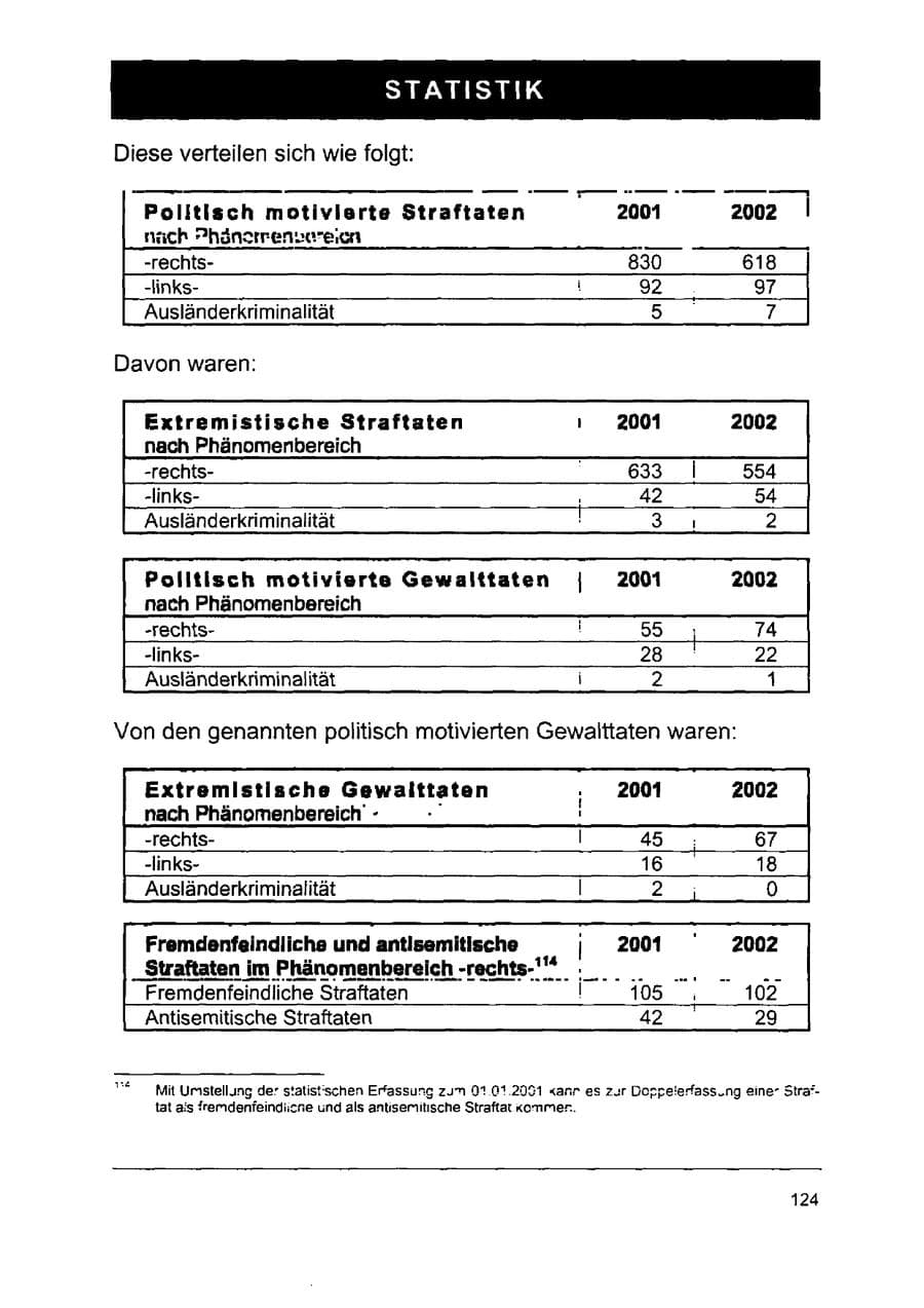 Seite 138 des Verfassungsschutzbericht 2002 Sachsen-Anhalt