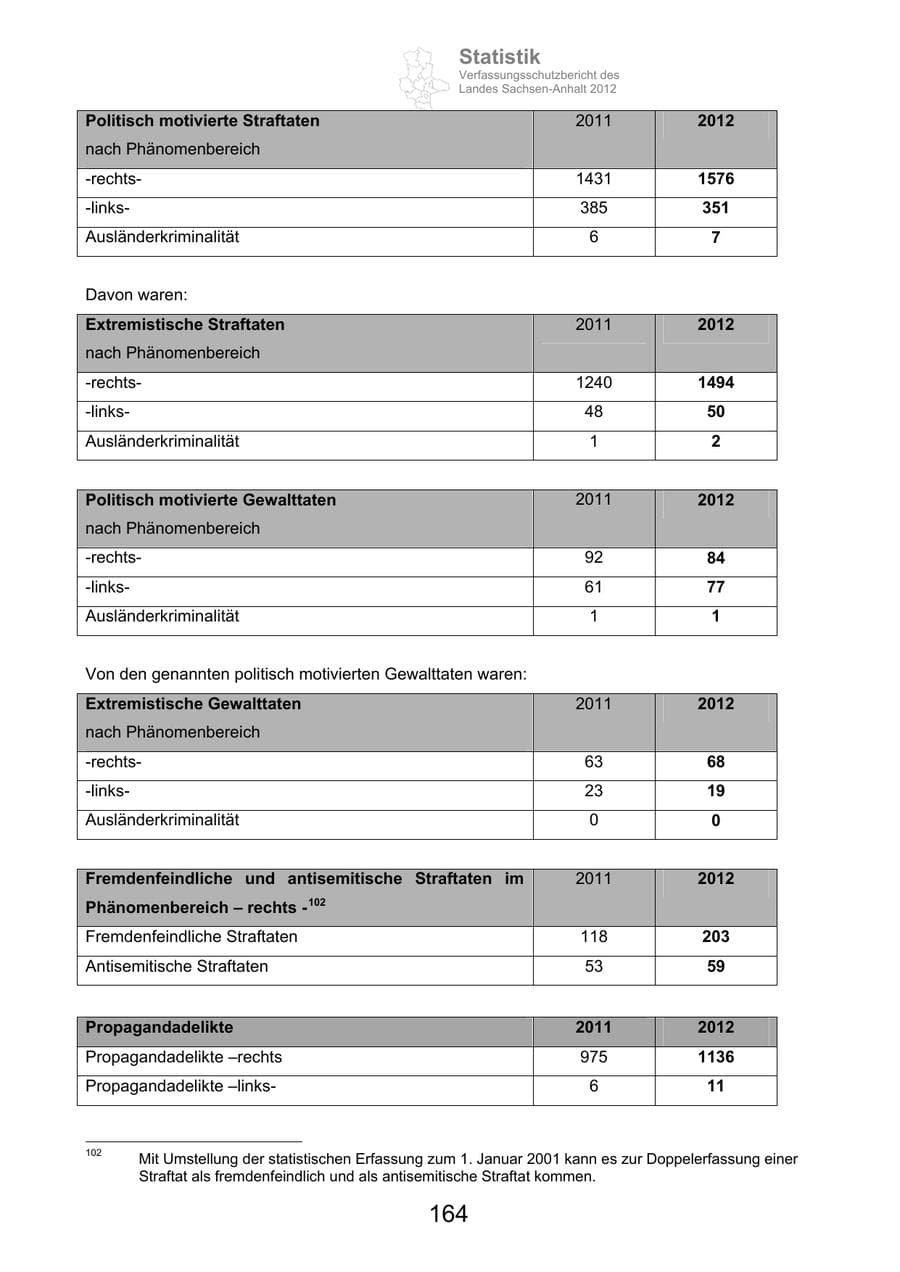 Seite 176 des Verfassungsschutzbericht 2012 Sachsen-Anhalt