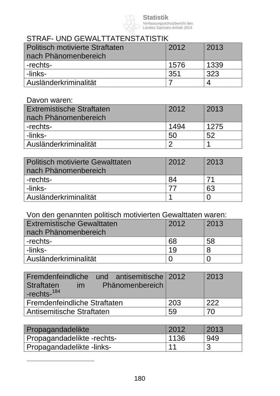 Seite 193 des Verfassungsschutzbericht 2013 Sachsen-Anhalt