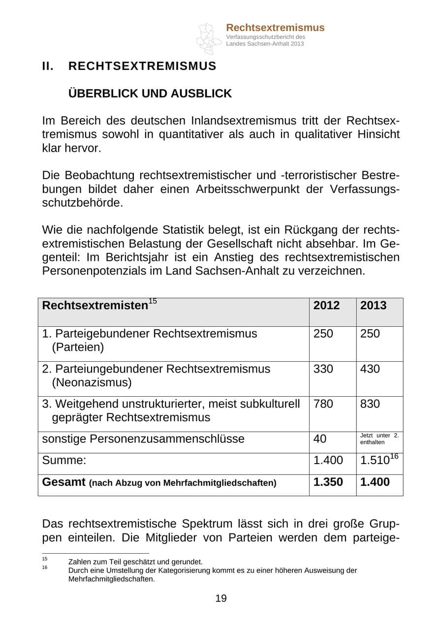 Seite 32 des Verfassungsschutzbericht 2013 Sachsen-Anhalt