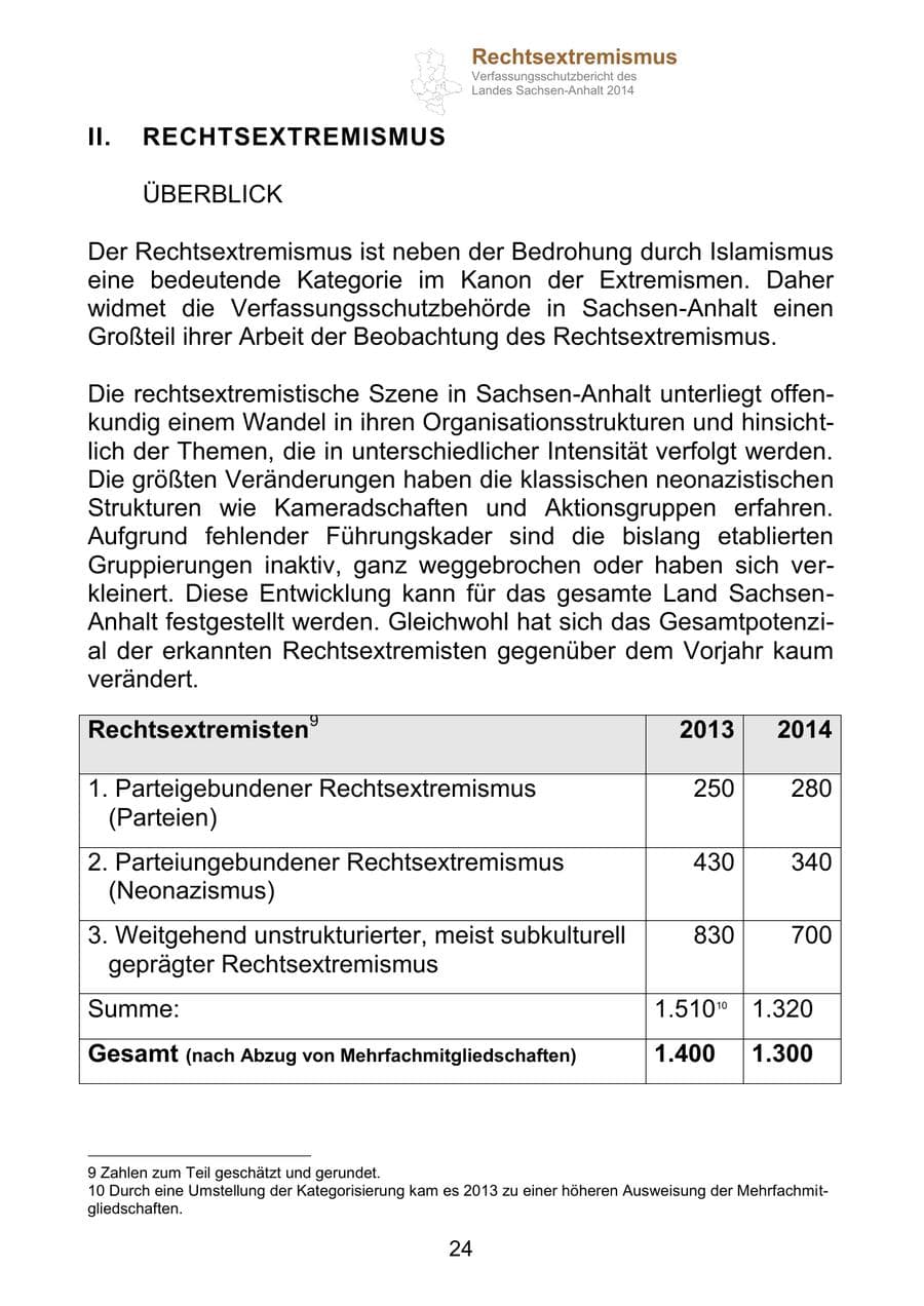 Seite 24 des Verfassungsschutzbericht 2014 Sachsen-Anhalt
