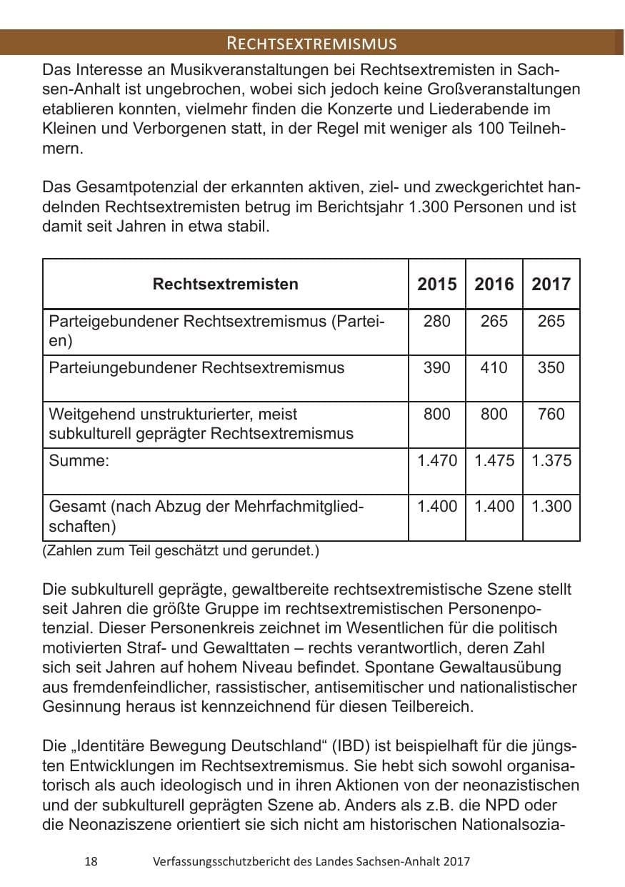 Seite 20 des Verfassungsschutzbericht 2017 Sachsen-Anhalt