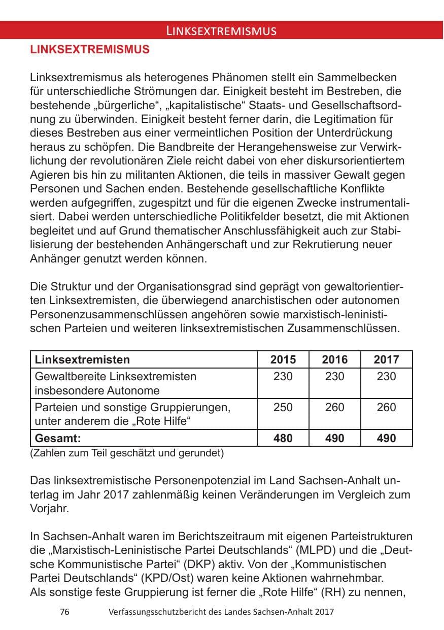 Seite 78 des Verfassungsschutzbericht 2017 Sachsen-Anhalt