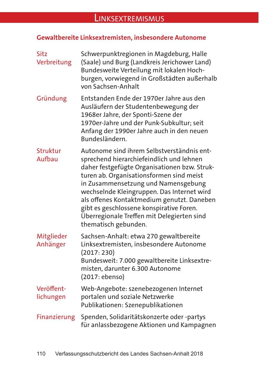 Seite 110 des Verfassungsschutzbericht 2018 Sachsen-Anhalt