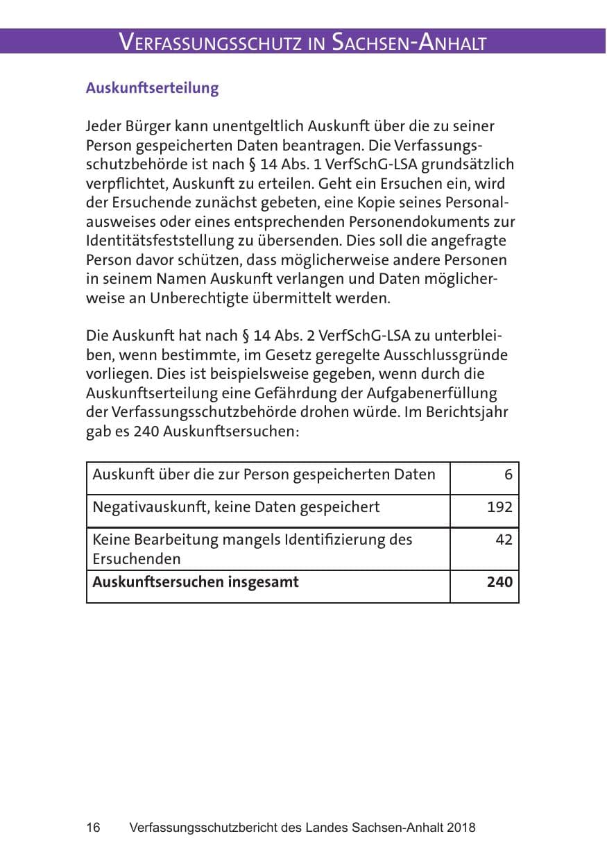 Seite 16 des Verfassungsschutzbericht 2018 Sachsen-Anhalt