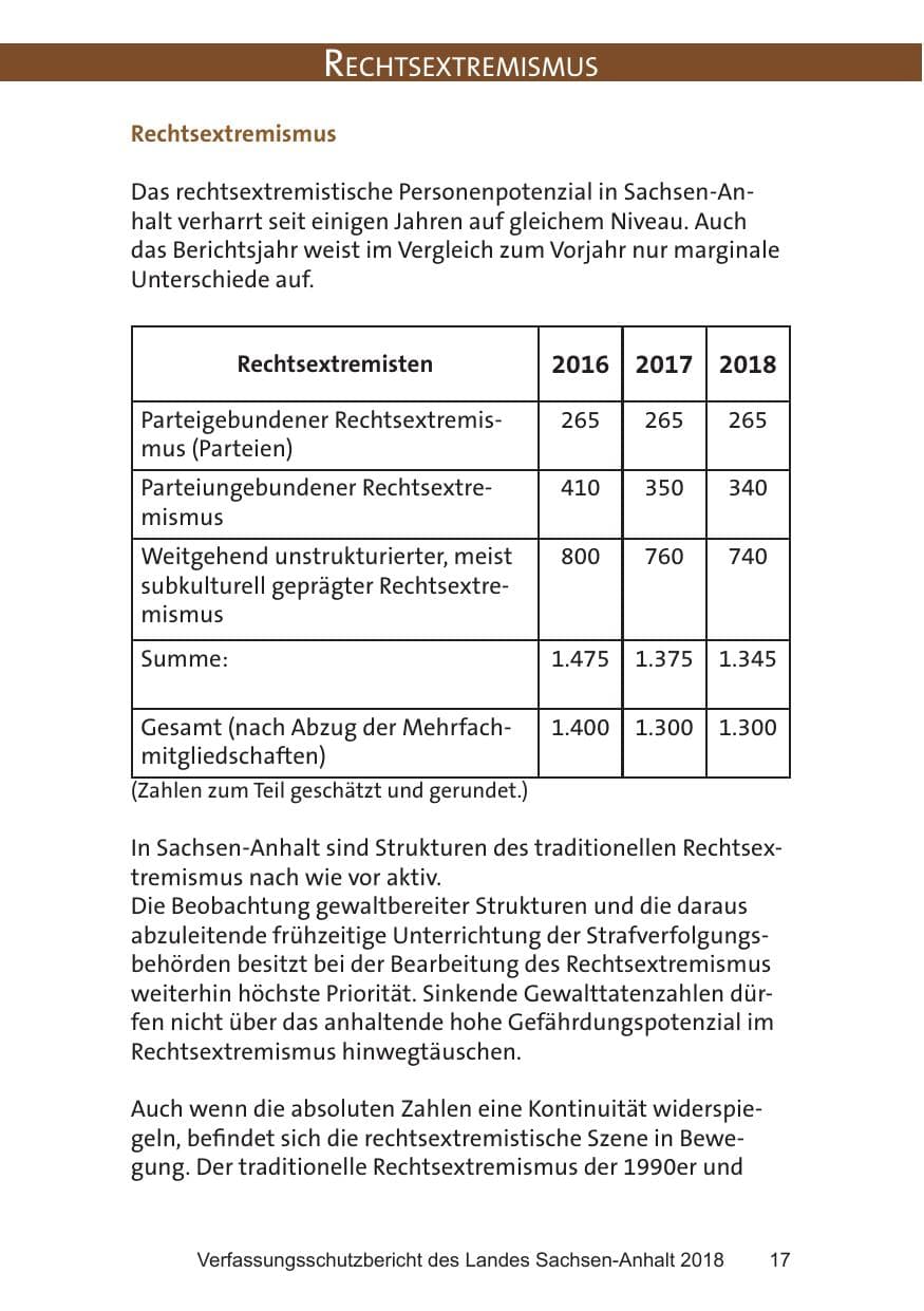 Seite 17 des Verfassungsschutzbericht 2018 Sachsen-Anhalt