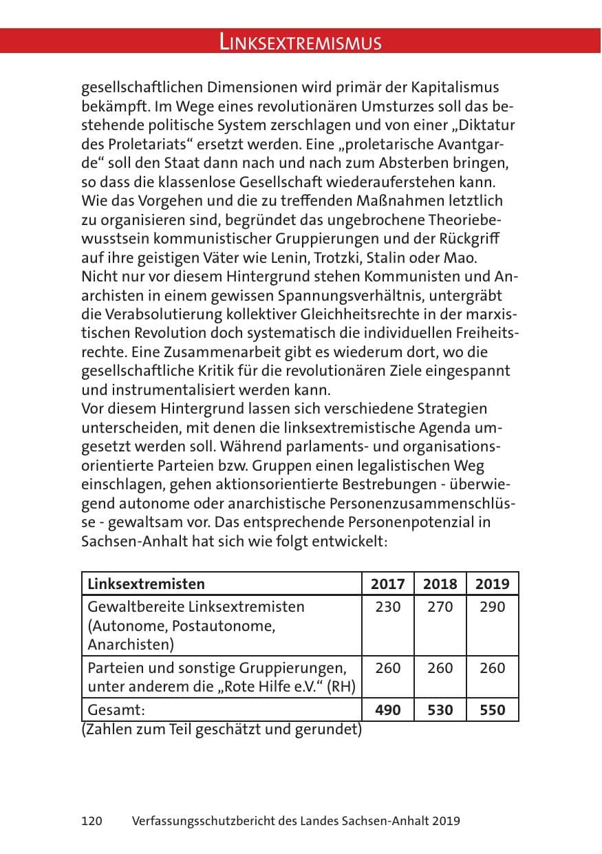 Seite 122 des Verfassungsschutzbericht 2019 Sachsen-Anhalt