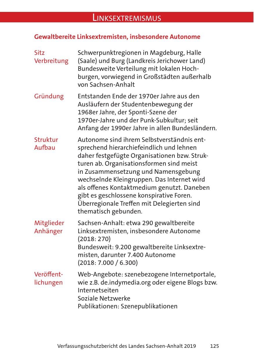 Seite 127 des Verfassungsschutzbericht 2019 Sachsen-Anhalt