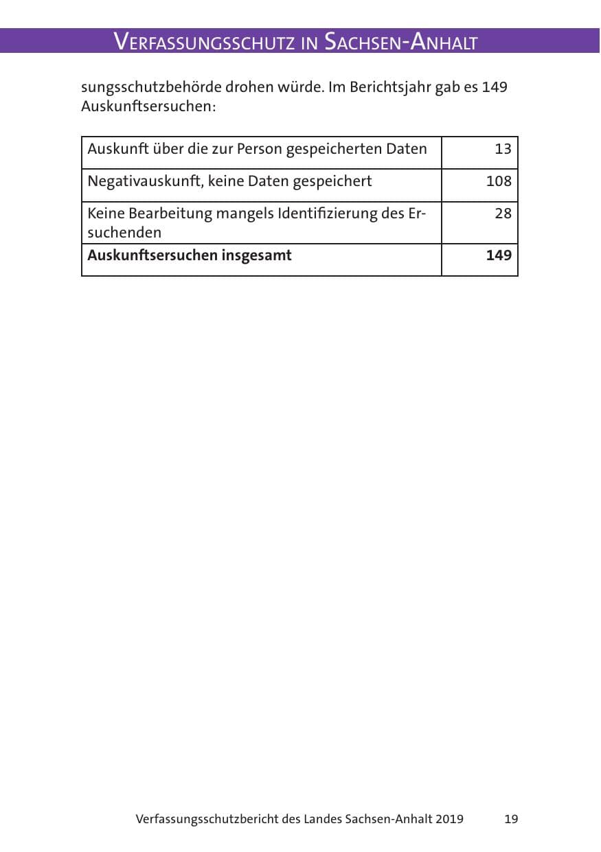 Seite 21 des Verfassungsschutzbericht 2019 Sachsen-Anhalt