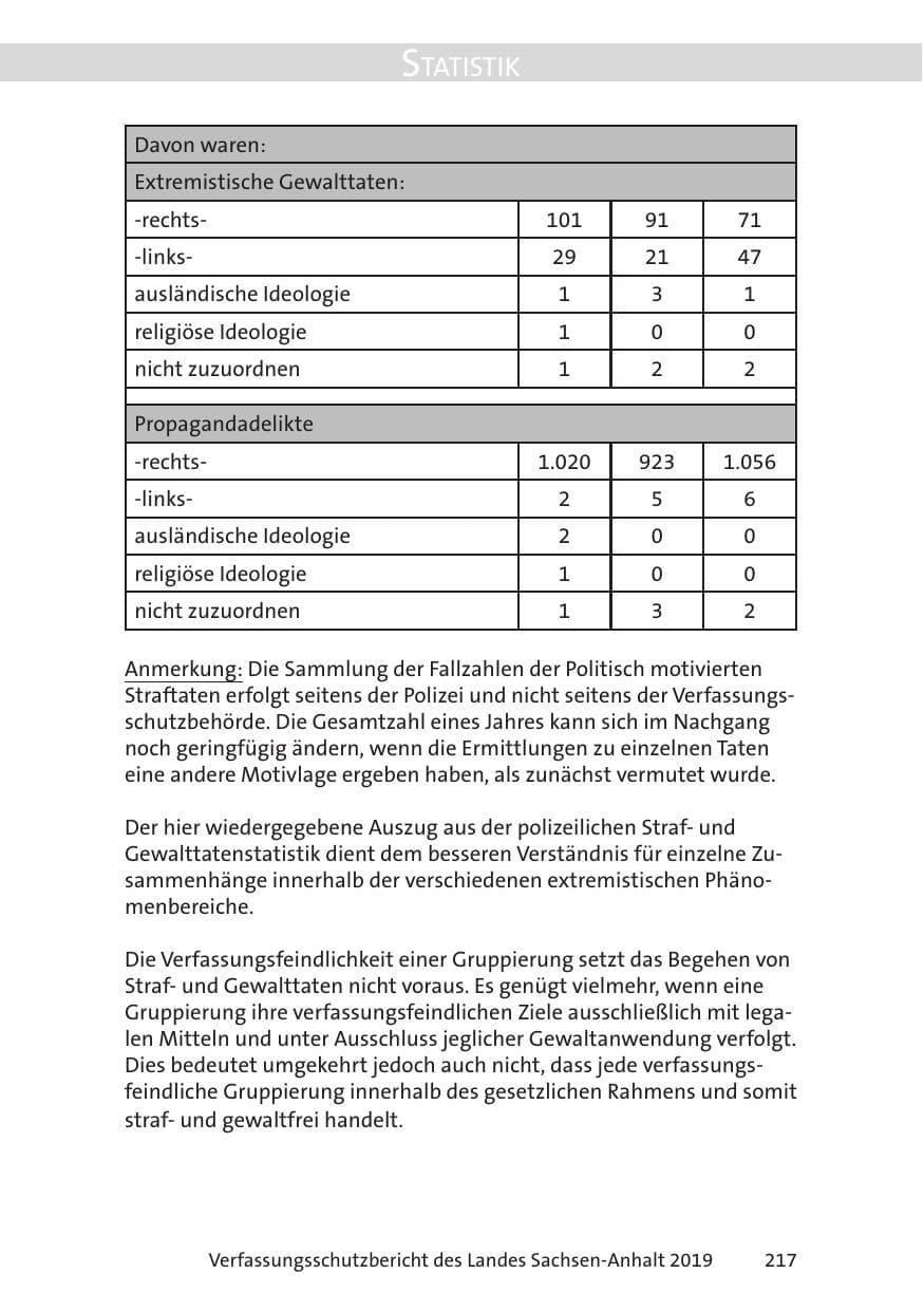 Seite 219 des Verfassungsschutzbericht 2019 Sachsen-Anhalt