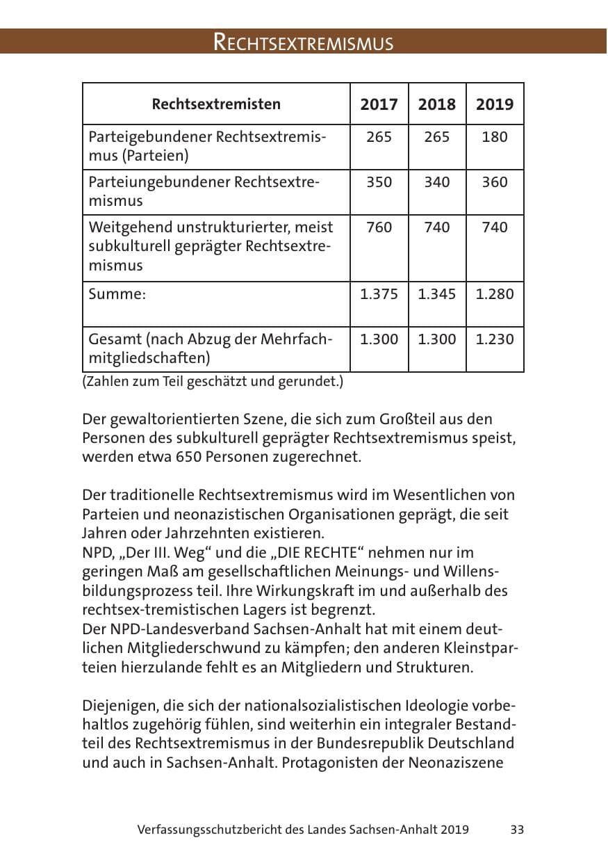 Seite 35 des Verfassungsschutzbericht 2019 Sachsen-Anhalt