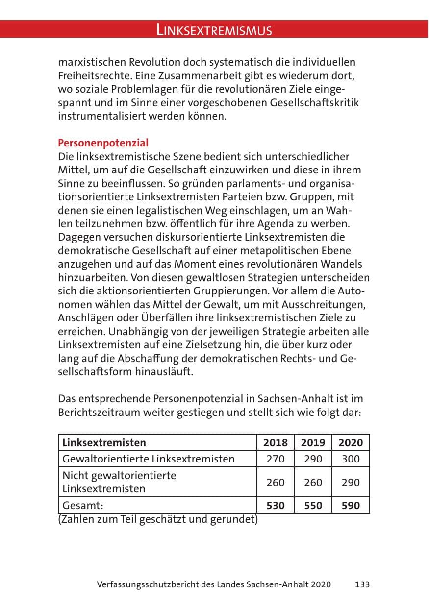 Seite 135 des Verfassungsschutzbericht 2020 Sachsen-Anhalt