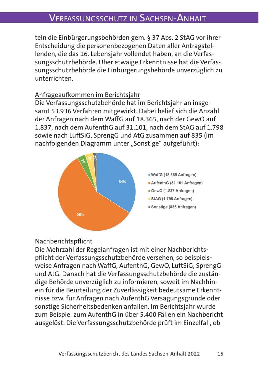 Seite 17 des Verfassungsschutzbericht 2022 Sachsen-Anhalt