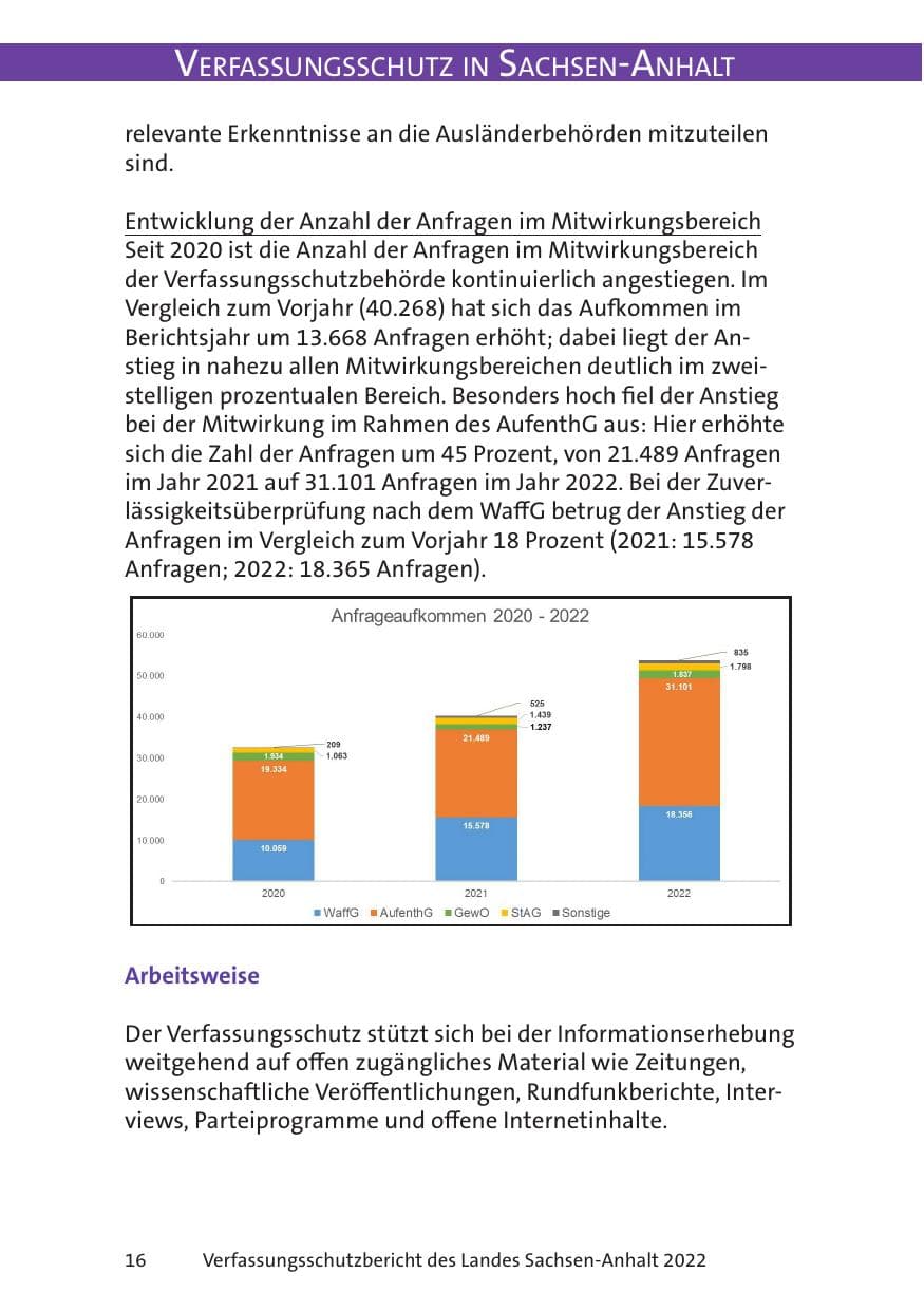 Seite 18 des Verfassungsschutzbericht 2022 Sachsen-Anhalt