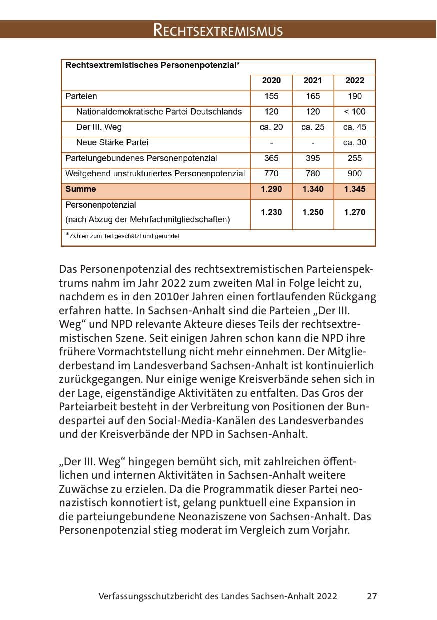 Seite 29 des Verfassungsschutzbericht 2022 Sachsen-Anhalt