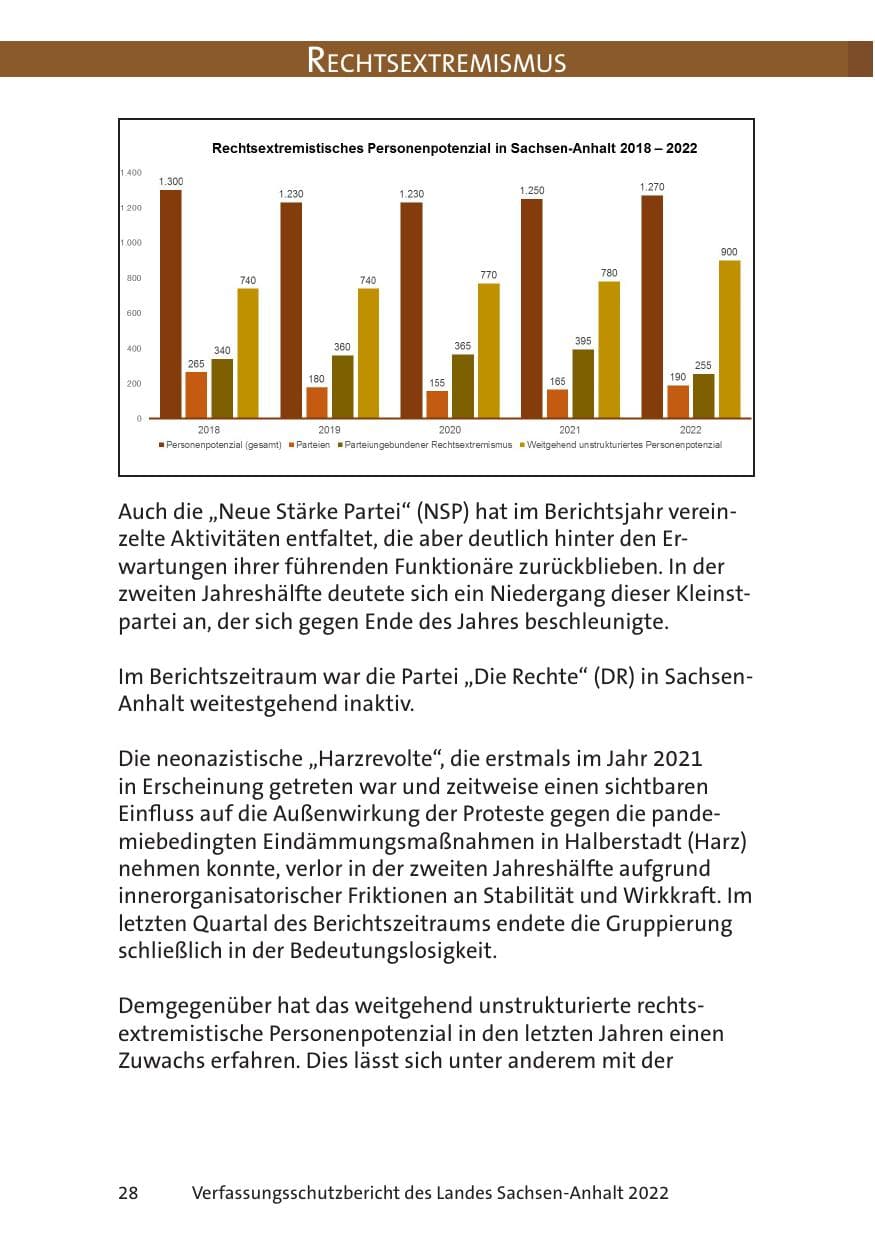 Seite 30 des Verfassungsschutzbericht 2022 Sachsen-Anhalt