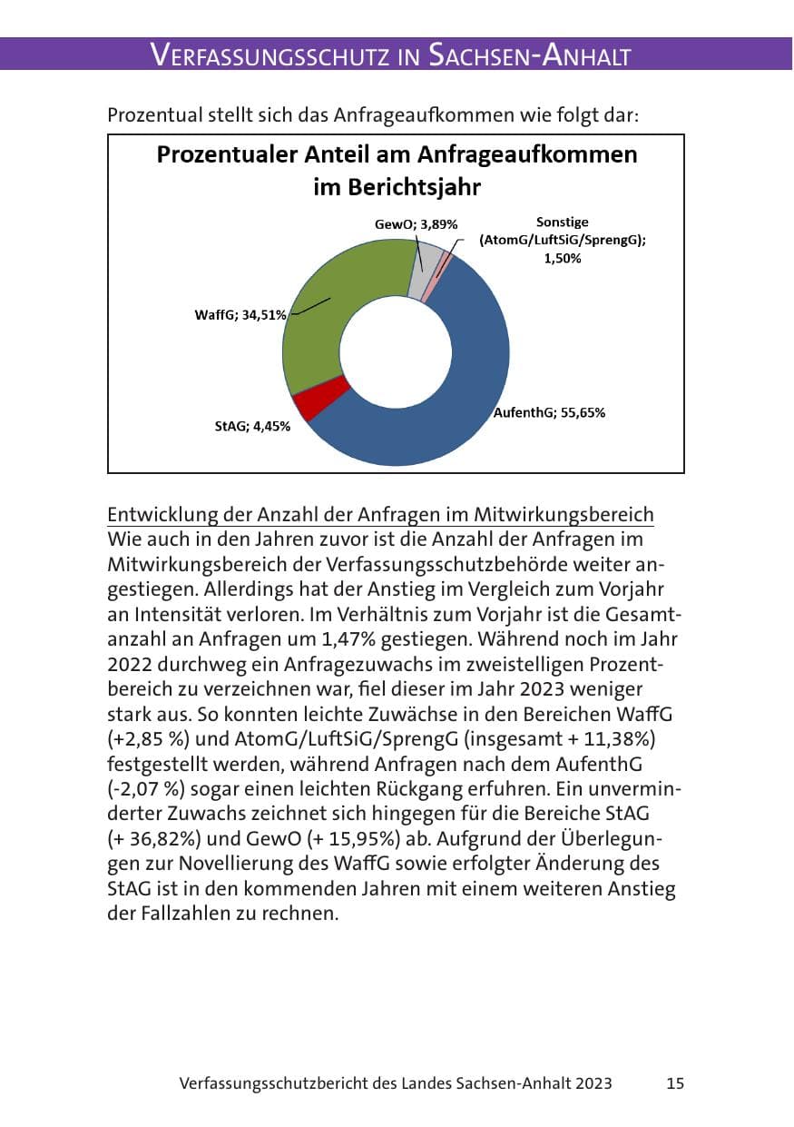 Seite 15 des Verfassungsschutzbericht 2023 Sachsen-Anhalt