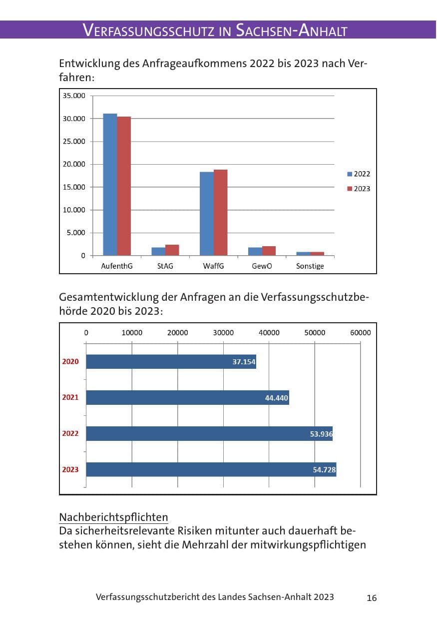 Seite 16 des Verfassungsschutzbericht 2023 Sachsen-Anhalt