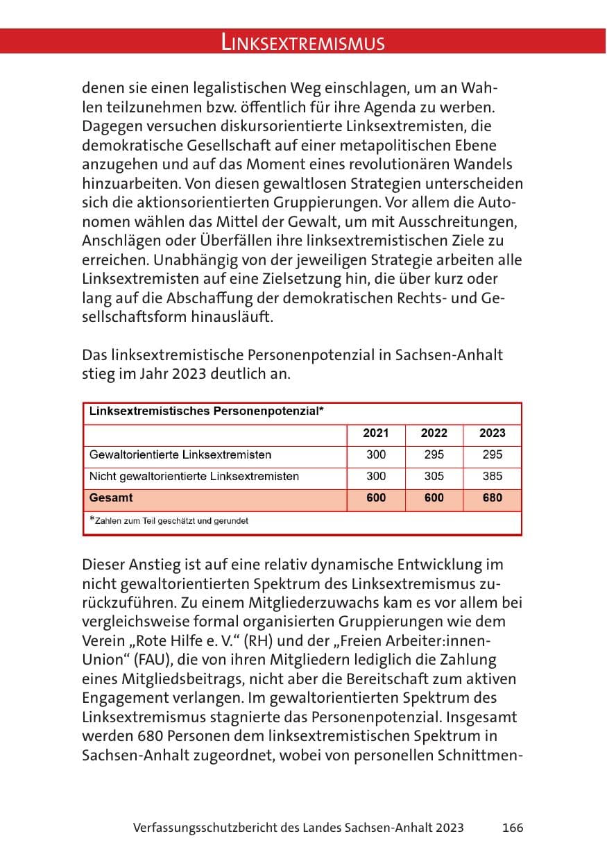 Seite 166 des Verfassungsschutzbericht 2023 Sachsen-Anhalt