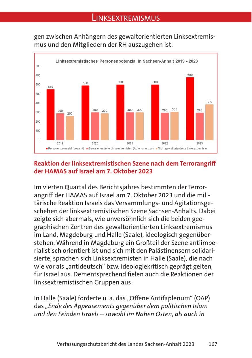 Seite 167 des Verfassungsschutzbericht 2023 Sachsen-Anhalt