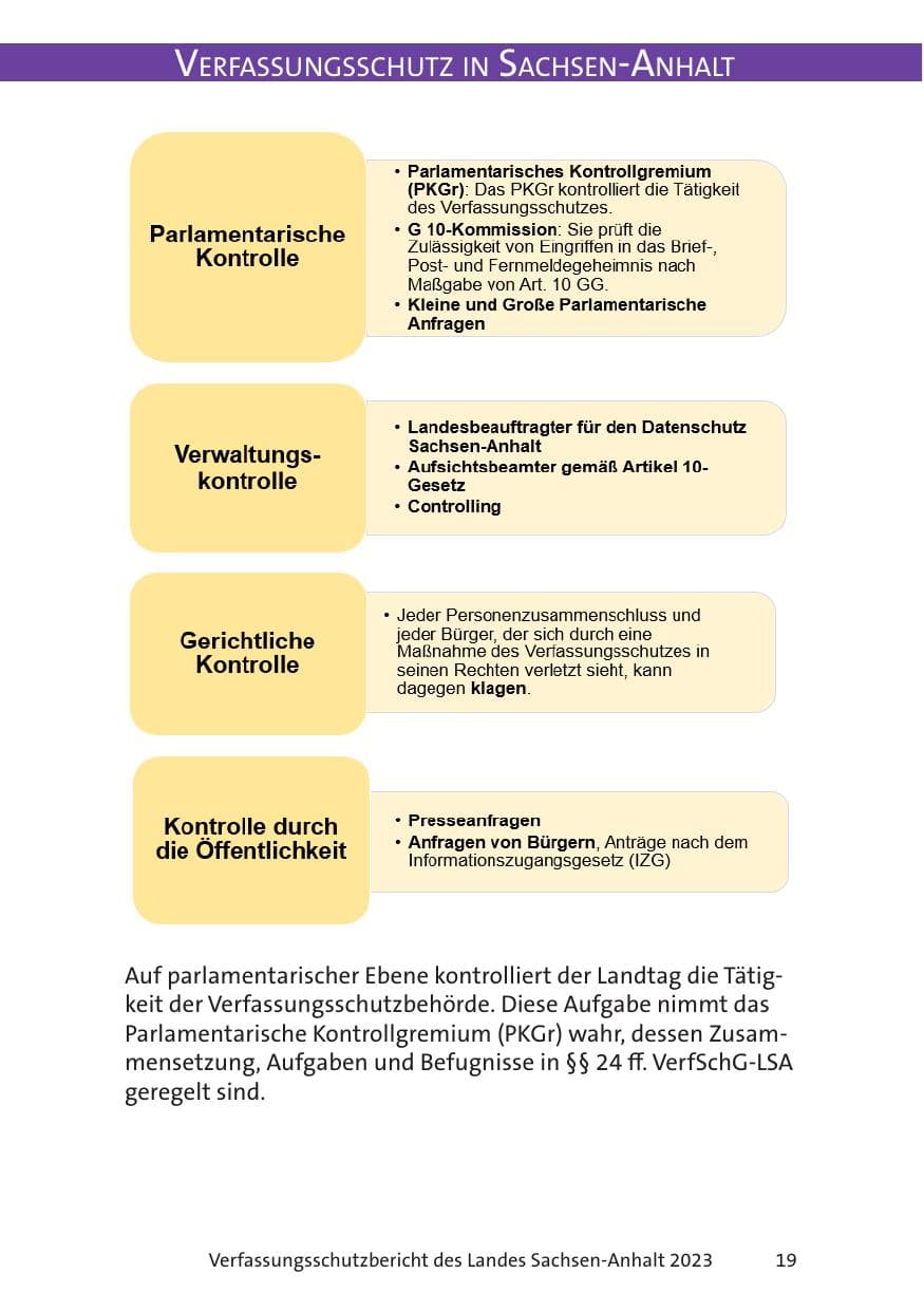 Seite 19 des Verfassungsschutzbericht 2023 Sachsen-Anhalt