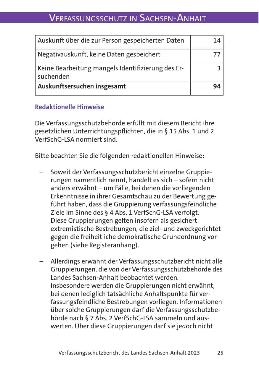 Seite 25 des Verfassungsschutzbericht 2023 Sachsen-Anhalt