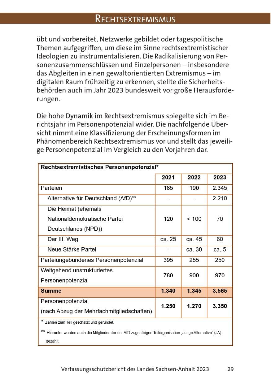 Seite 29 des Verfassungsschutzbericht 2023 Sachsen-Anhalt