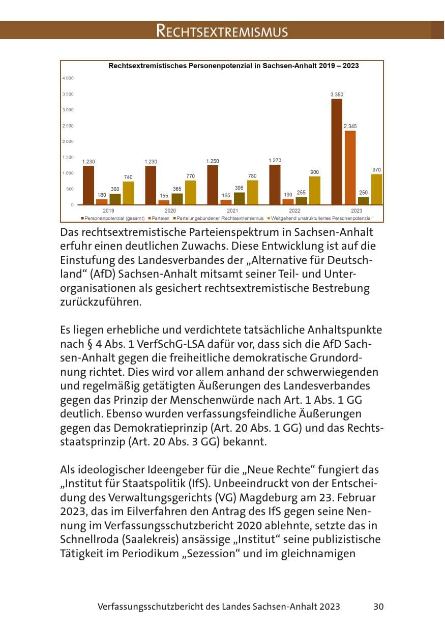 Seite 30 des Verfassungsschutzbericht 2023 Sachsen-Anhalt