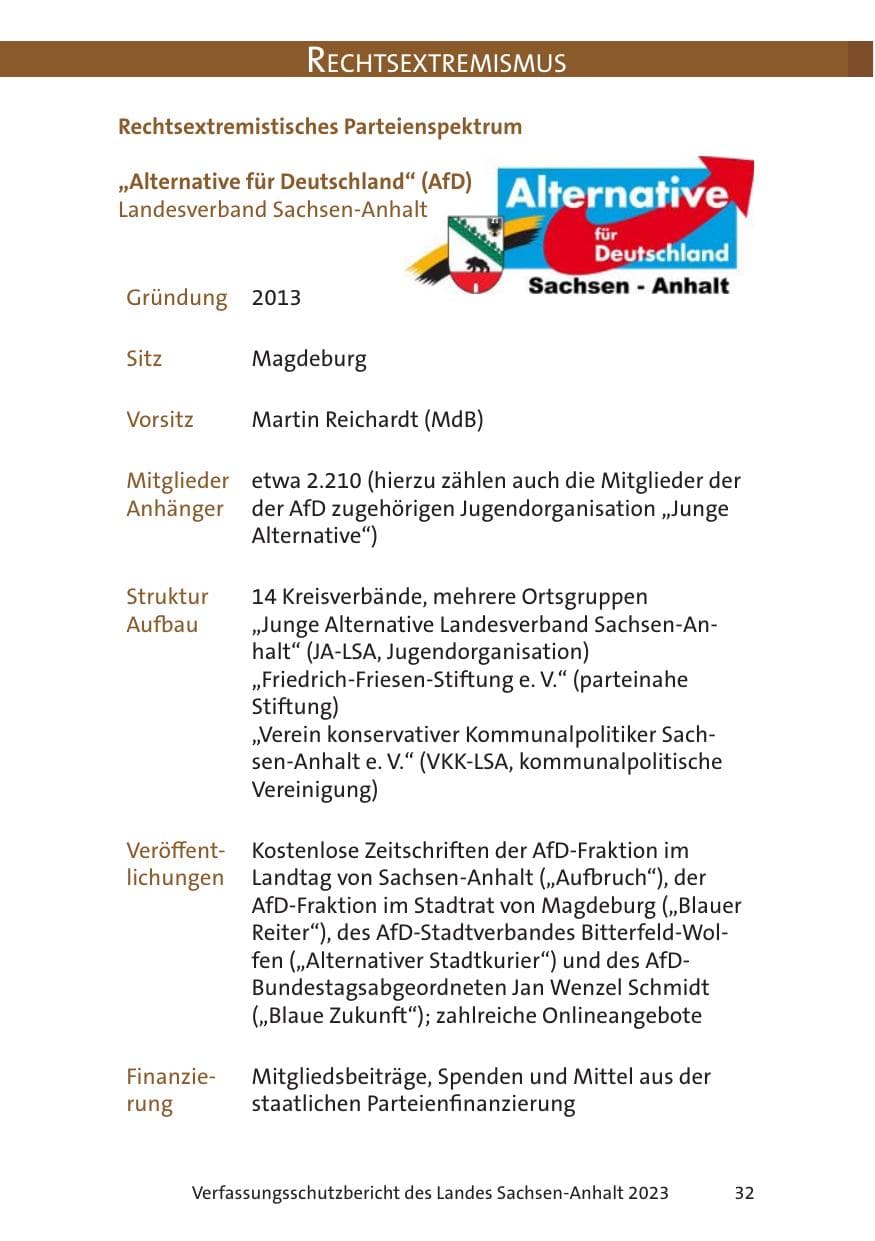 Seite 32 des Verfassungsschutzbericht 2023 Sachsen-Anhalt
