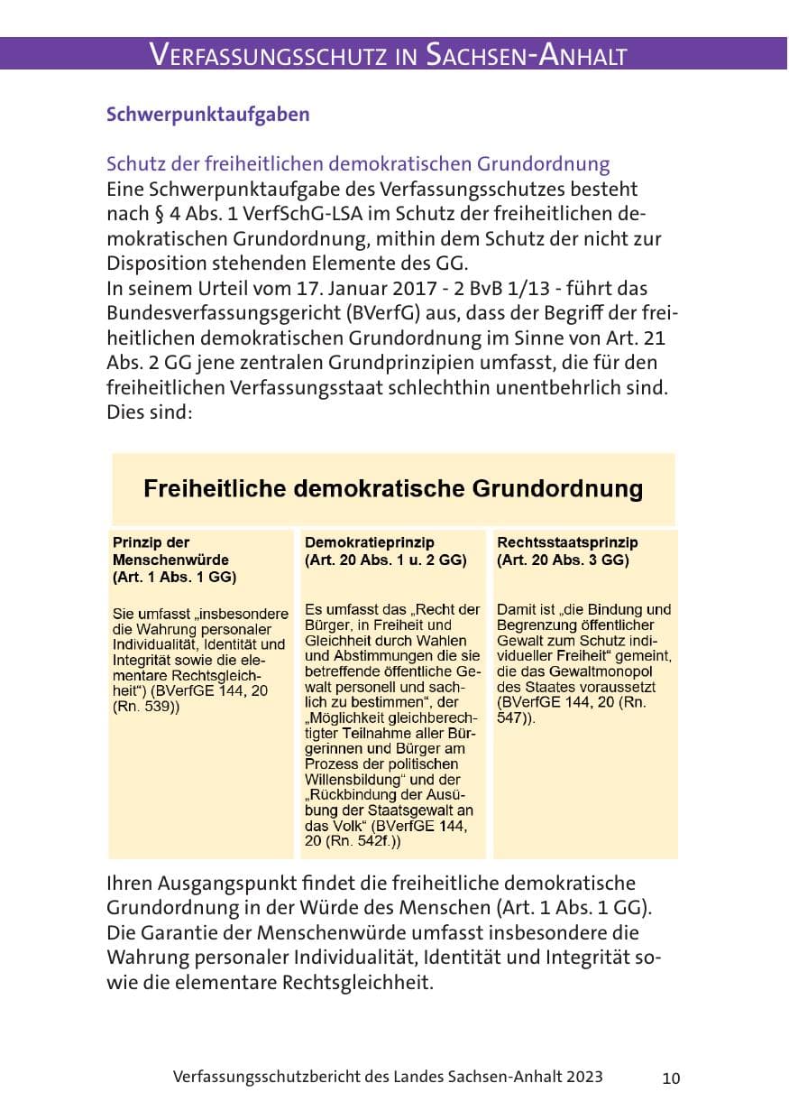 Seite 10 des Verfassungsschutzbericht 2023 Sachsen-Anhalt