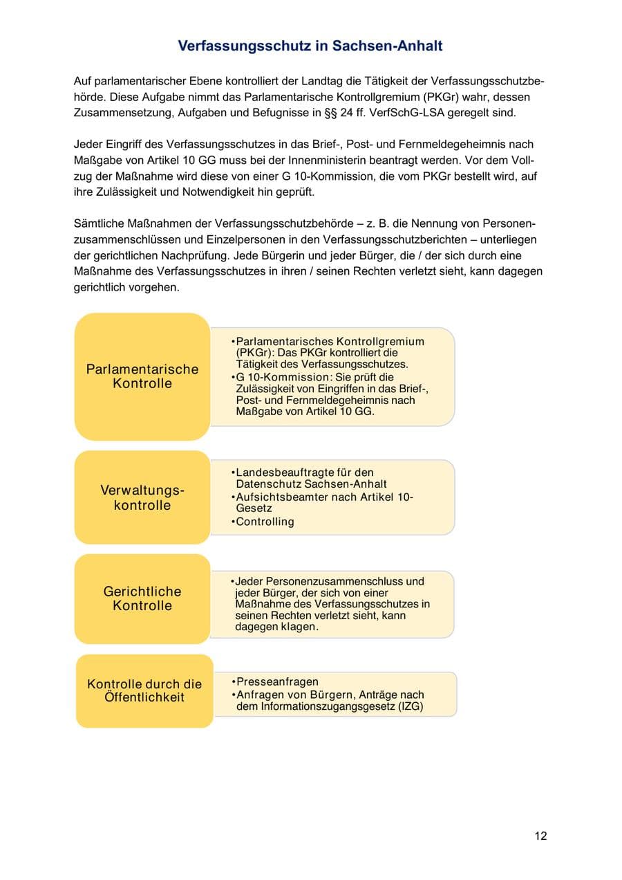 Seite 12 des Verfassungsschutzbericht 2024 Sachsen-Anhalt