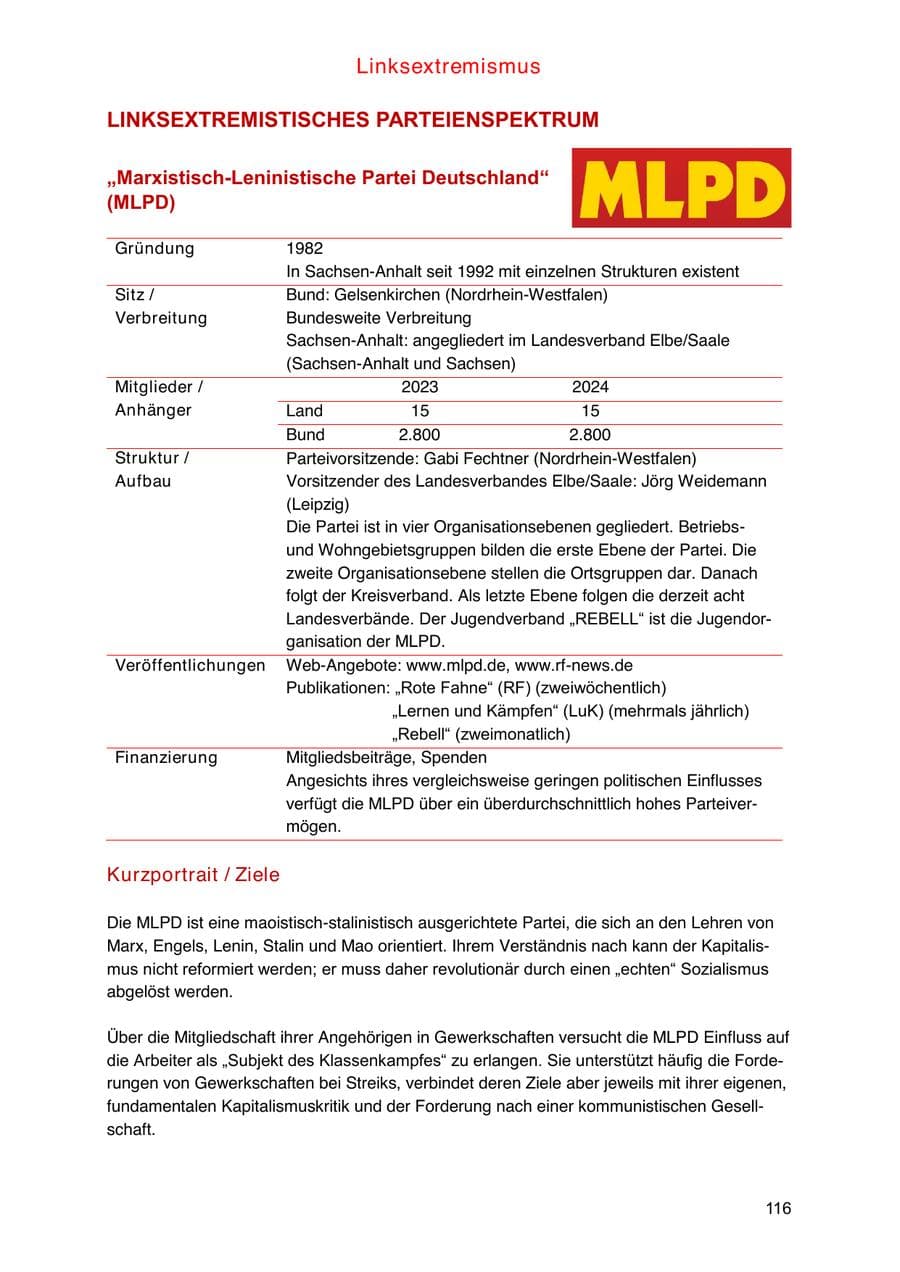 Seite 116 des Verfassungsschutzbericht 2024 Sachsen-Anhalt