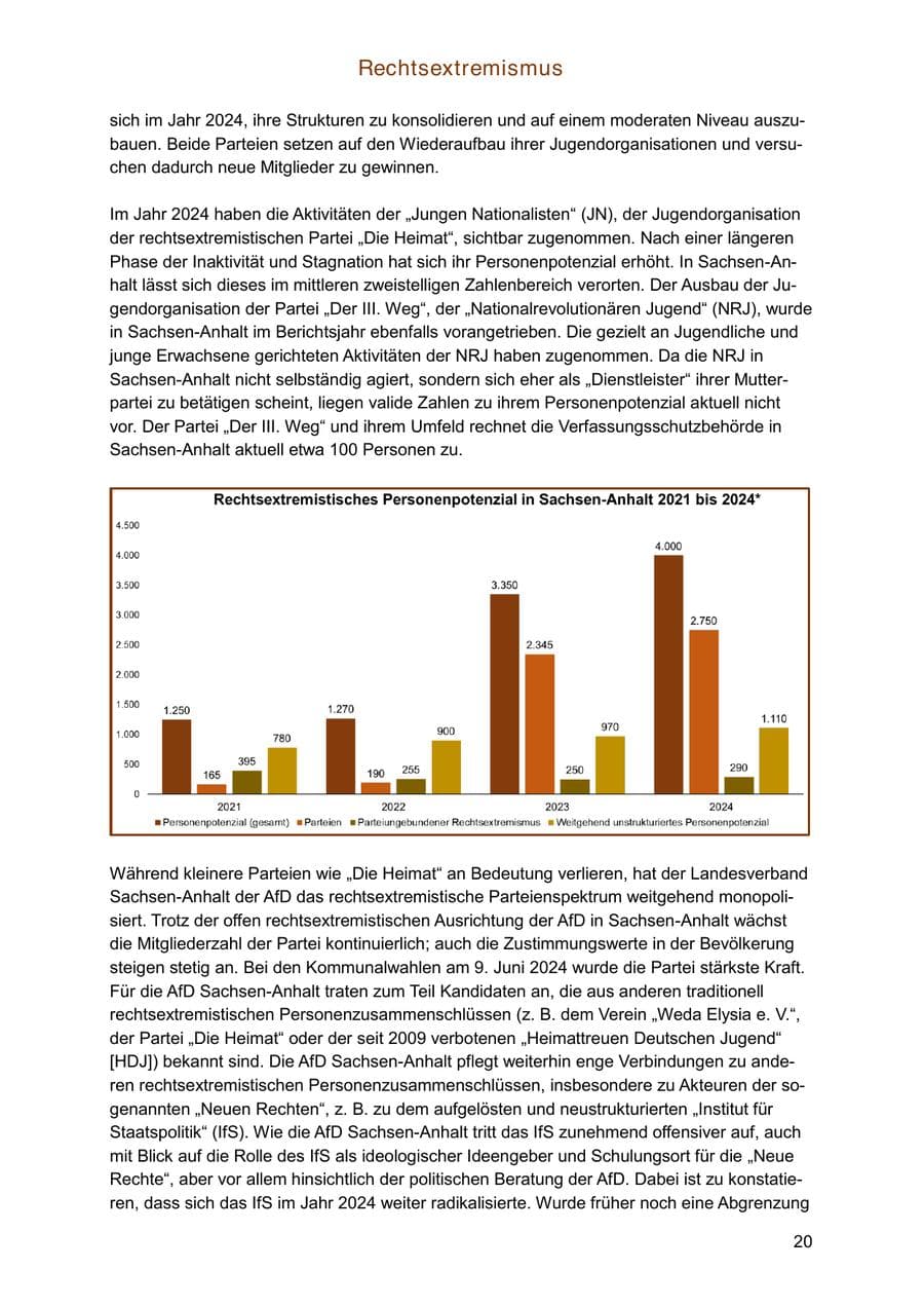 Seite 20 des Verfassungsschutzbericht 2024 Sachsen-Anhalt