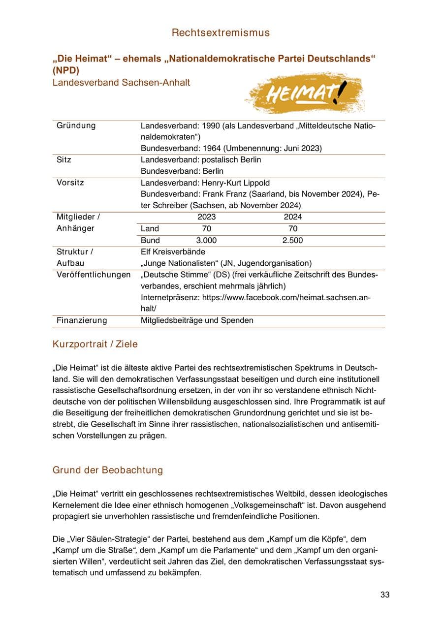 Seite 33 des Verfassungsschutzbericht 2024 Sachsen-Anhalt