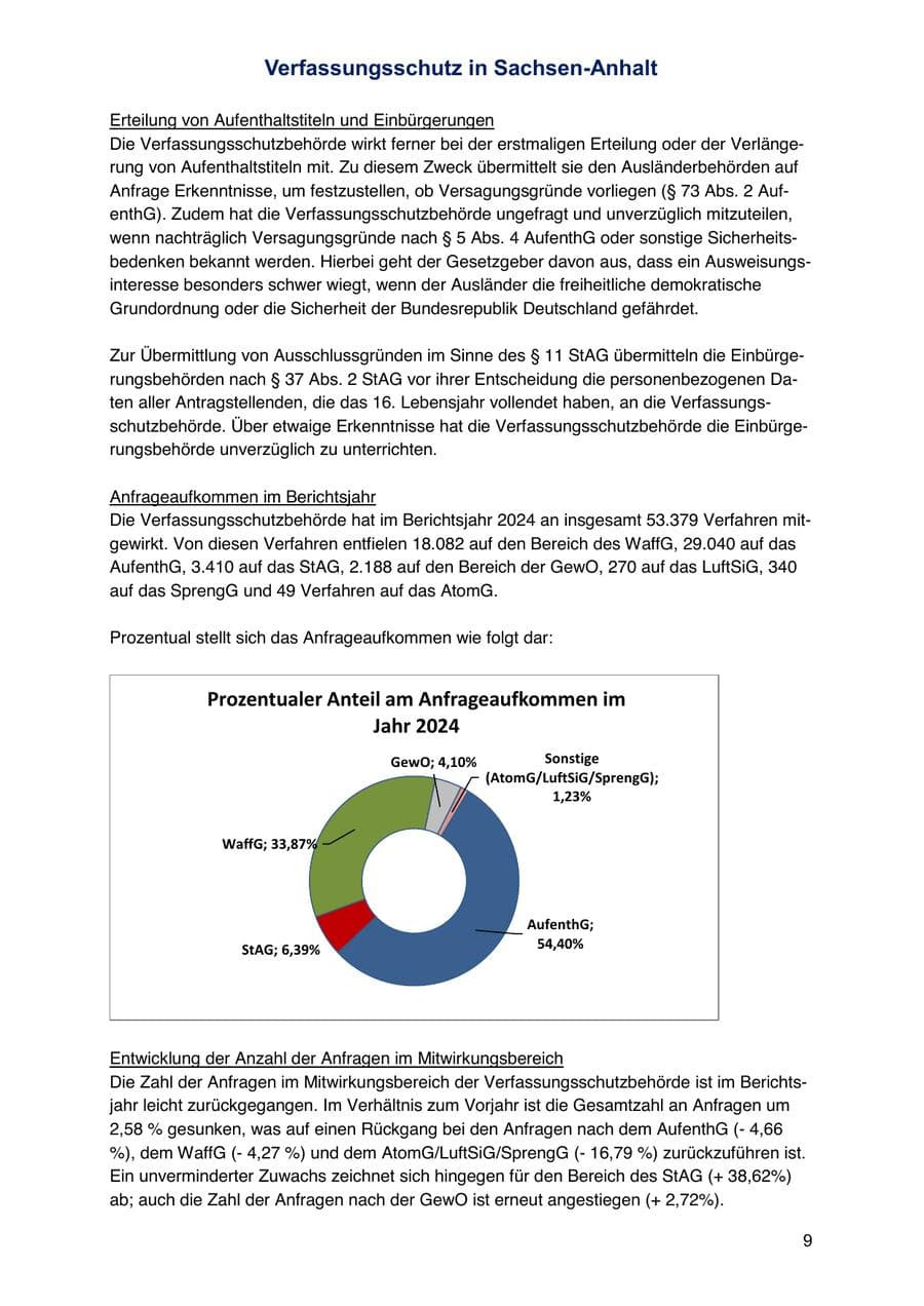 Seite 9 des Verfassungsschutzbericht 2024 Sachsen-Anhalt