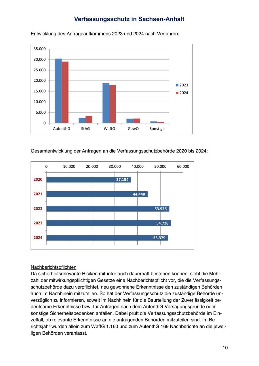 Seite 10 des Verfassungsschutzbericht 2024 Sachsen-Anhalt