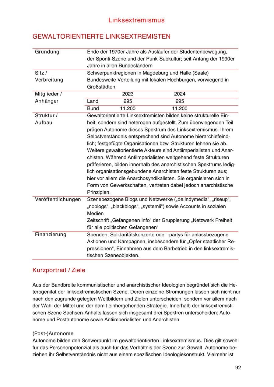 Seite 92 des Verfassungsschutzbericht 2024 Sachsen-Anhalt