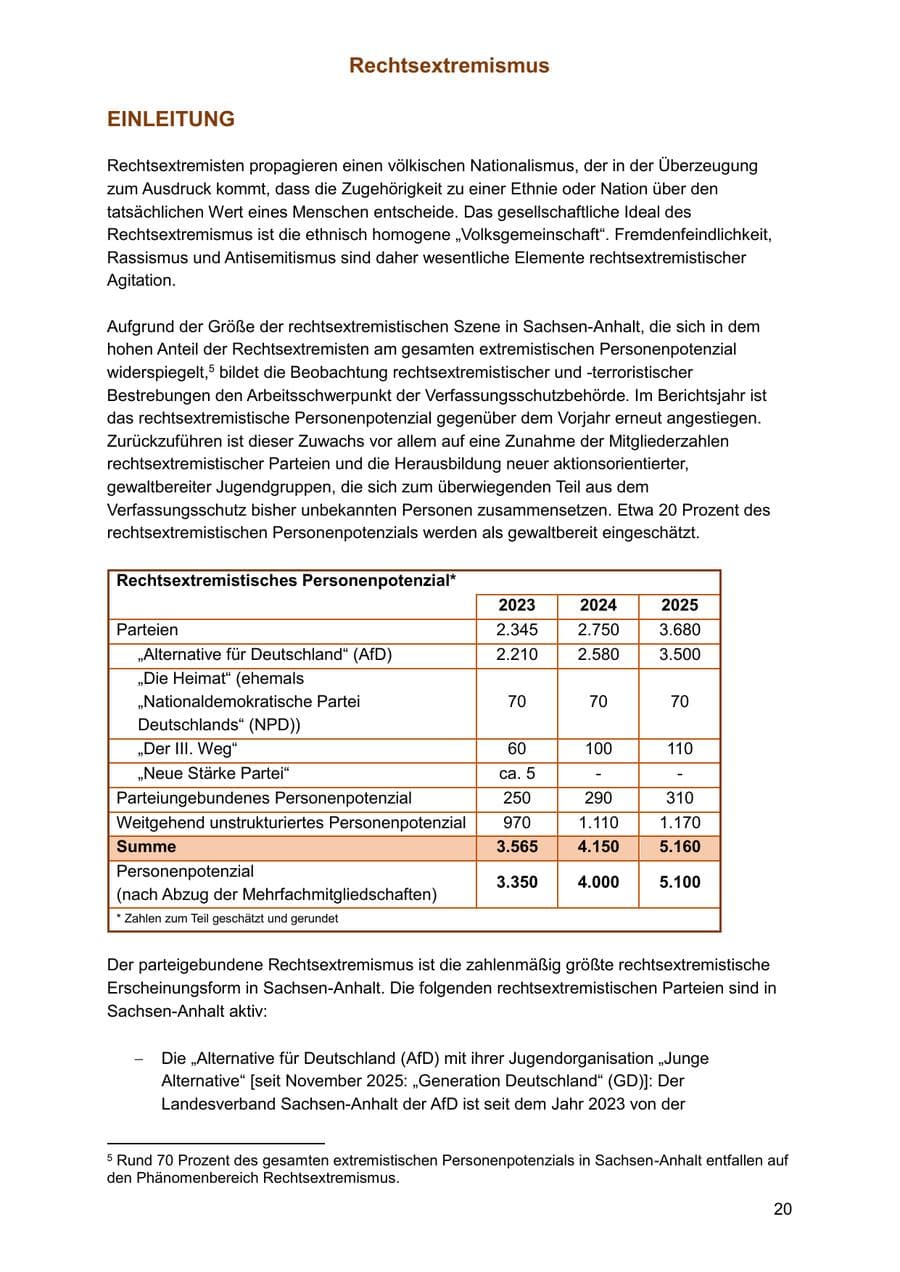 Seite 20 des Verfassungsschutzbericht 2025 Sachsen-Anhalt
