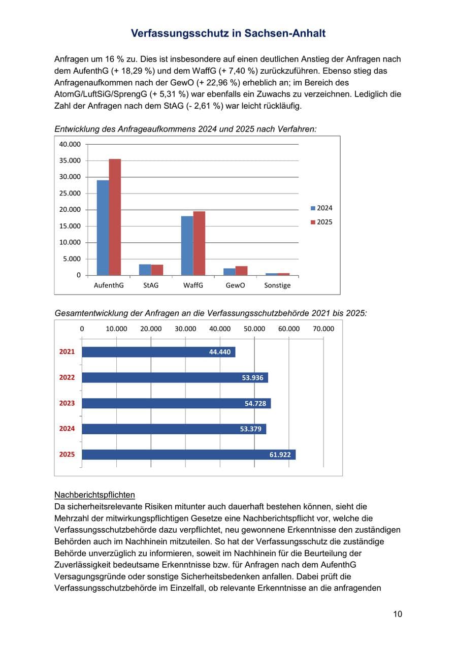 Seite 10 des Verfassungsschutzbericht 2025 Sachsen-Anhalt