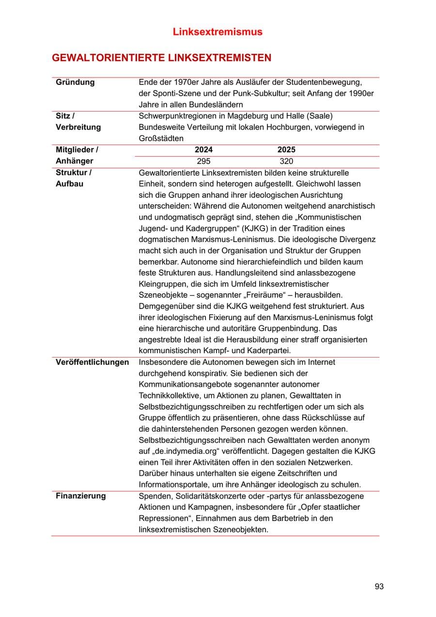 Seite 93 des Verfassungsschutzbericht 2025 Sachsen-Anhalt