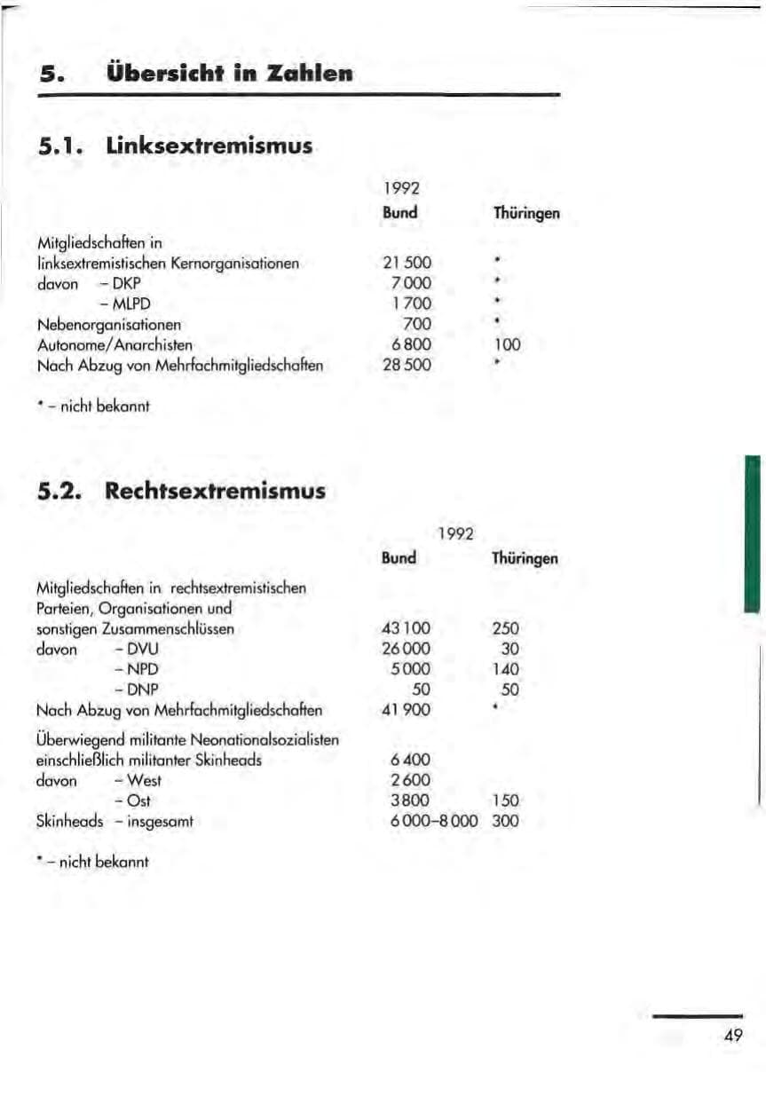 Seite 51 des Verfassungsschutzbericht 1992 Thüringen