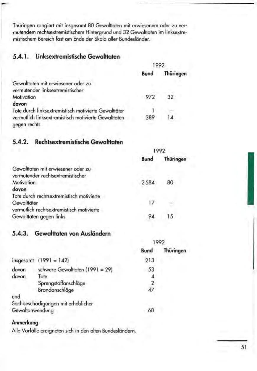 Seite 53 des Verfassungsschutzbericht 1992 Thüringen