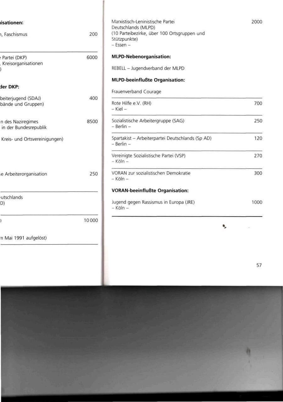 Seite 57 des Verfassungsschutzbericht 1993 Thüringen