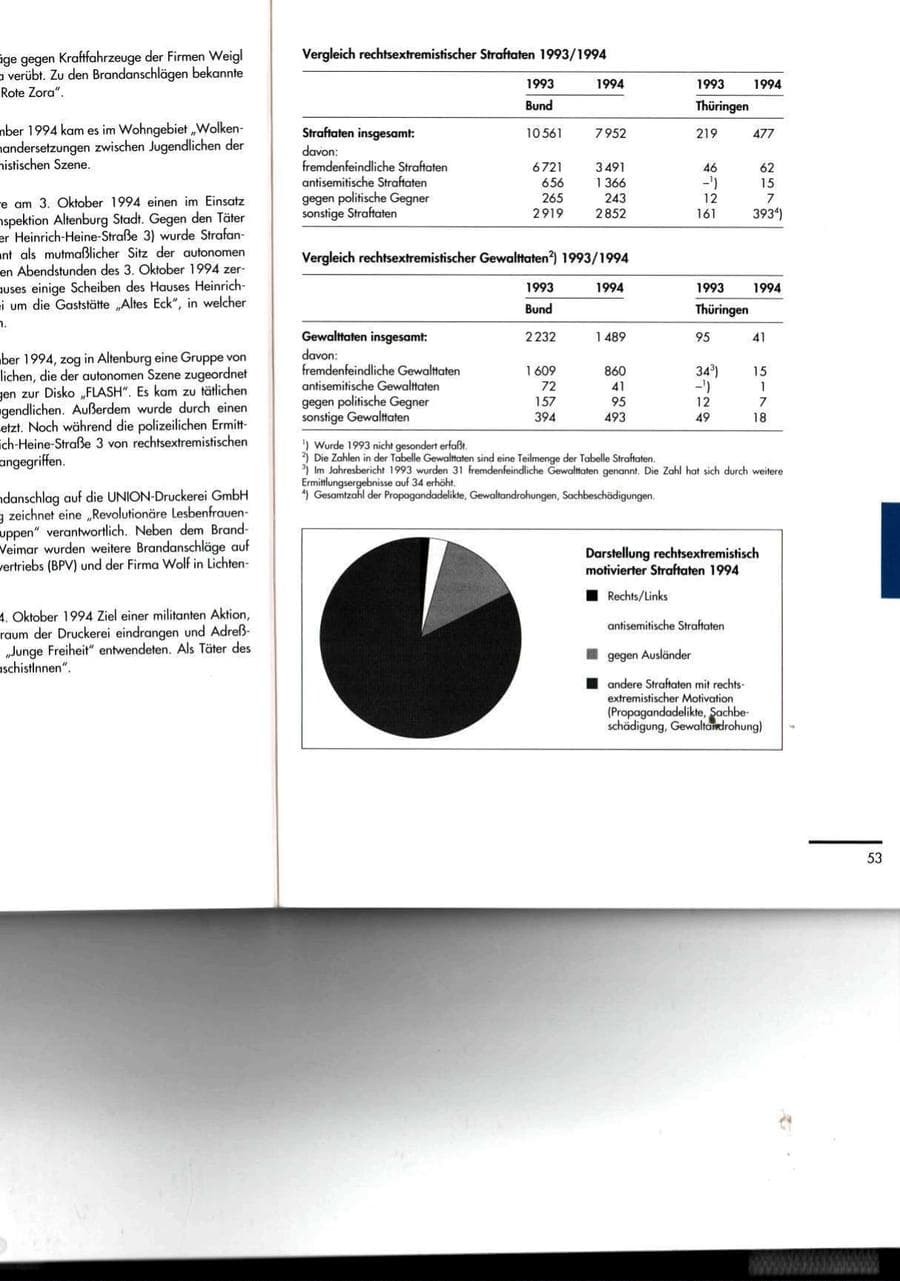 Seite 53 des Verfassungsschutzbericht 1994 Thüringen