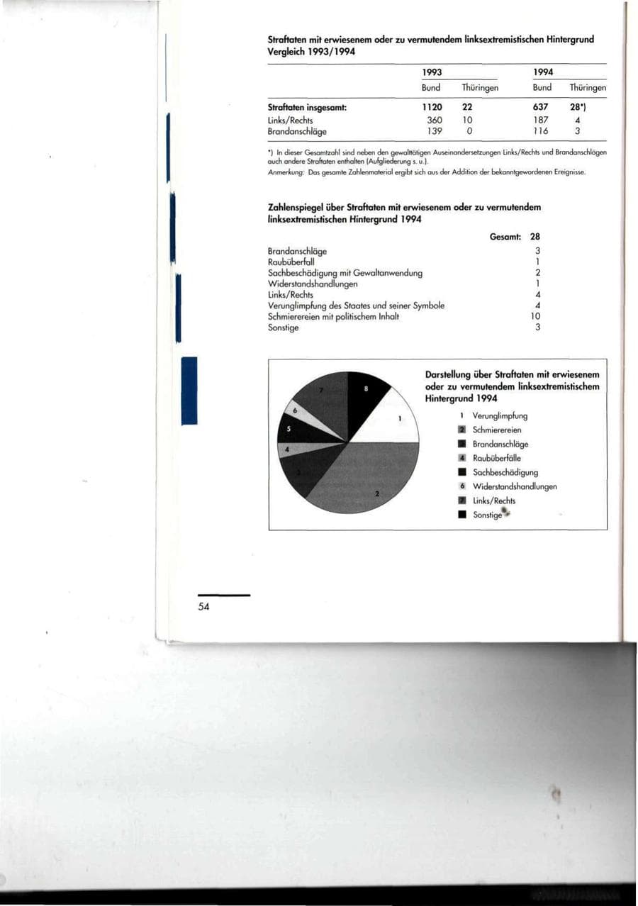 Seite 54 des Verfassungsschutzbericht 1994 Thüringen