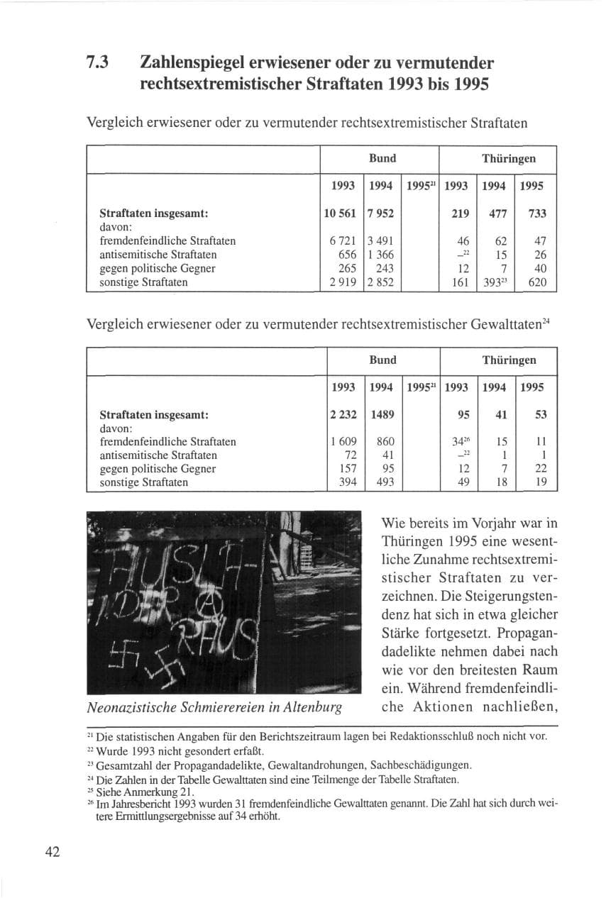 Seite 42 des Verfassungsschutzbericht 1995 Thüringen